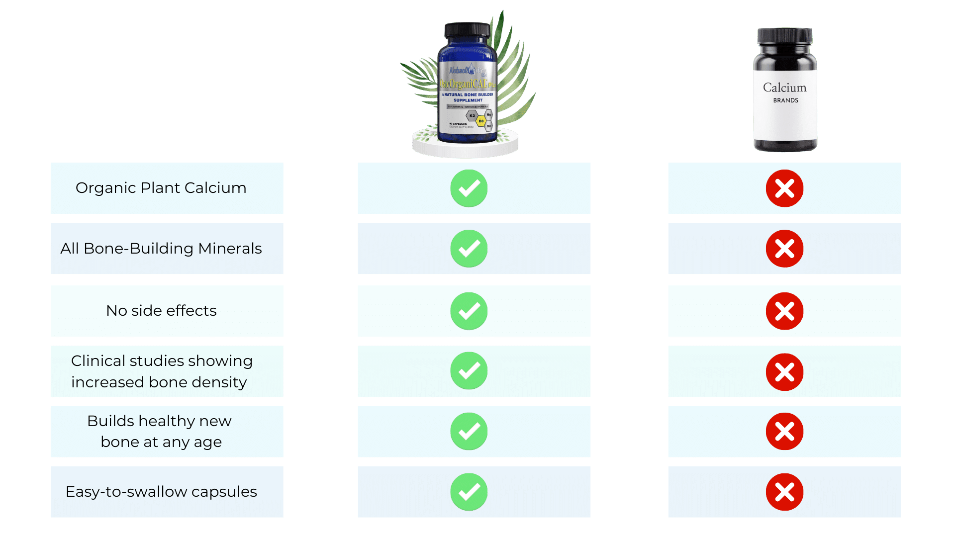 The Problems with Most Calcium Supplements